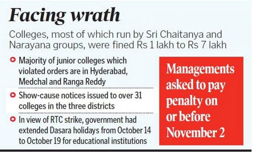 50 colleges fined in Telangana for classes during vacation