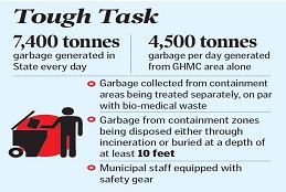 Waste From Telangana’s Containment Zones Being Treated Separately