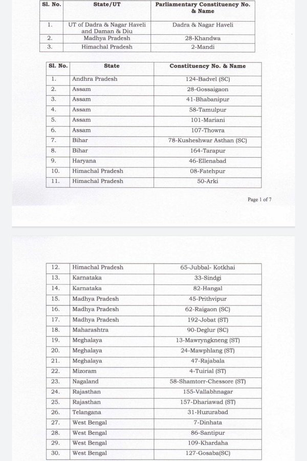 Huzurabad Bypoll On Oct 30, Schedule Released
