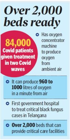 Gandhi Hospital All Set To Meet Omicron Wave