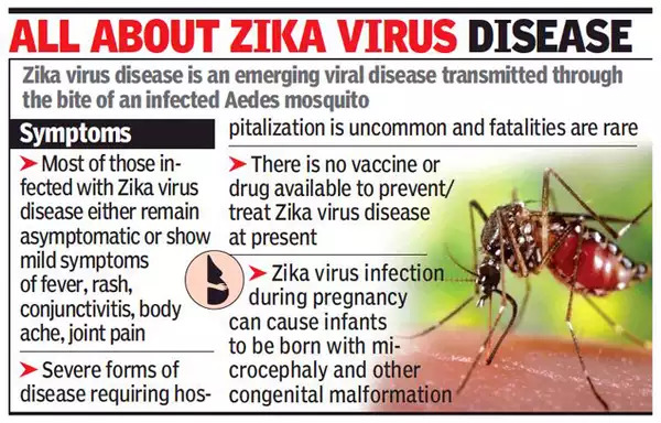 Mumbai Reports First Case of Zika Virus