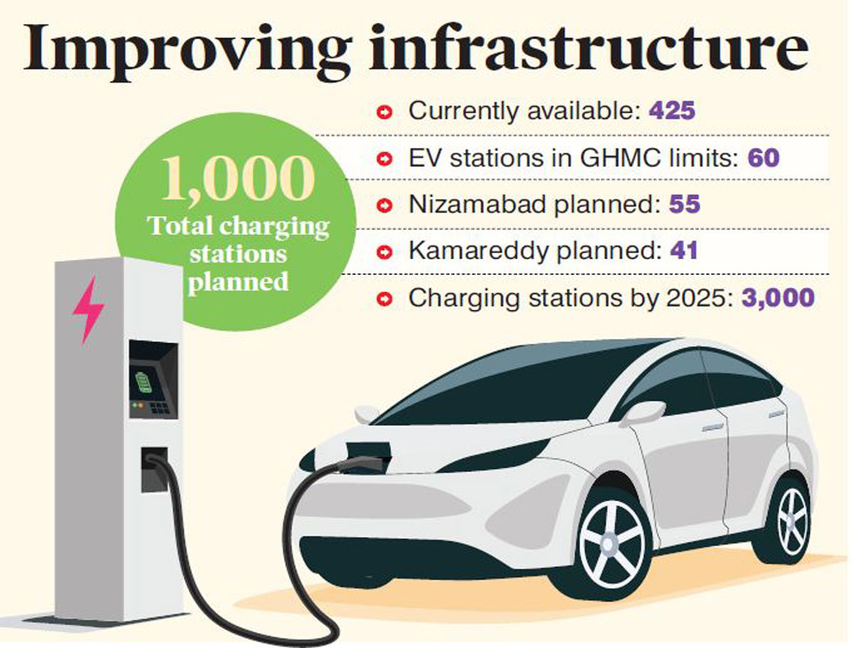 96 EV Charging Stations In Nizamabad Soon