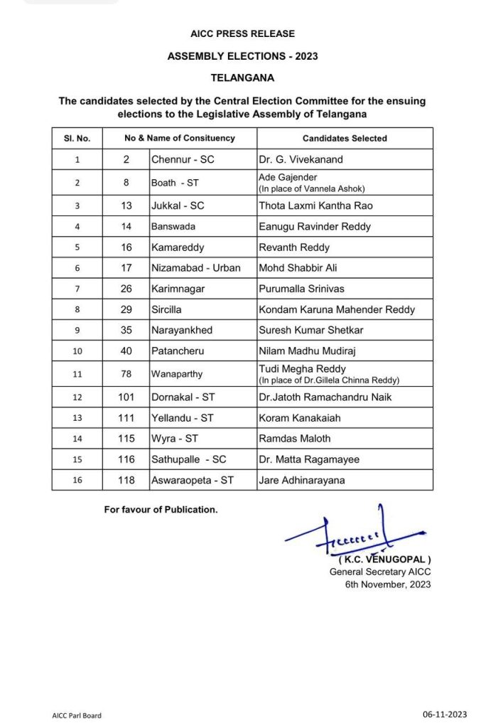 Congress Releases The Third List Of 16 Candidates