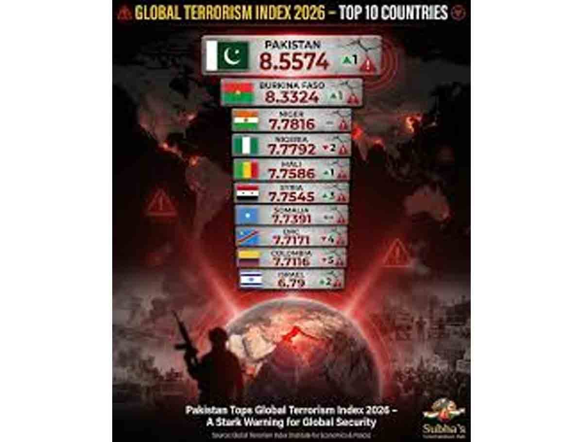 Pakistan Tops Global Terrorism Index 2026